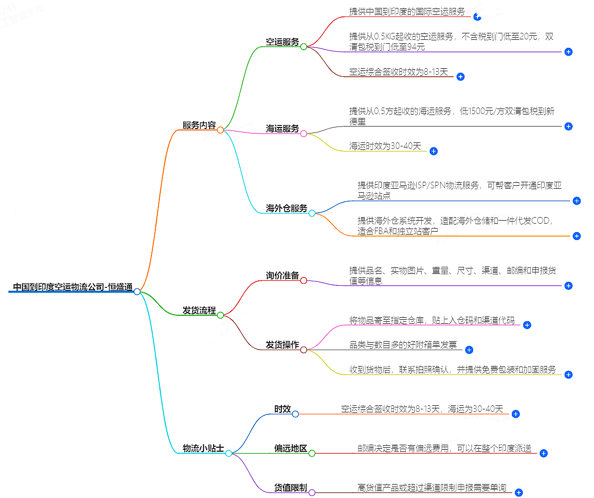 中國到印度空運(yùn)