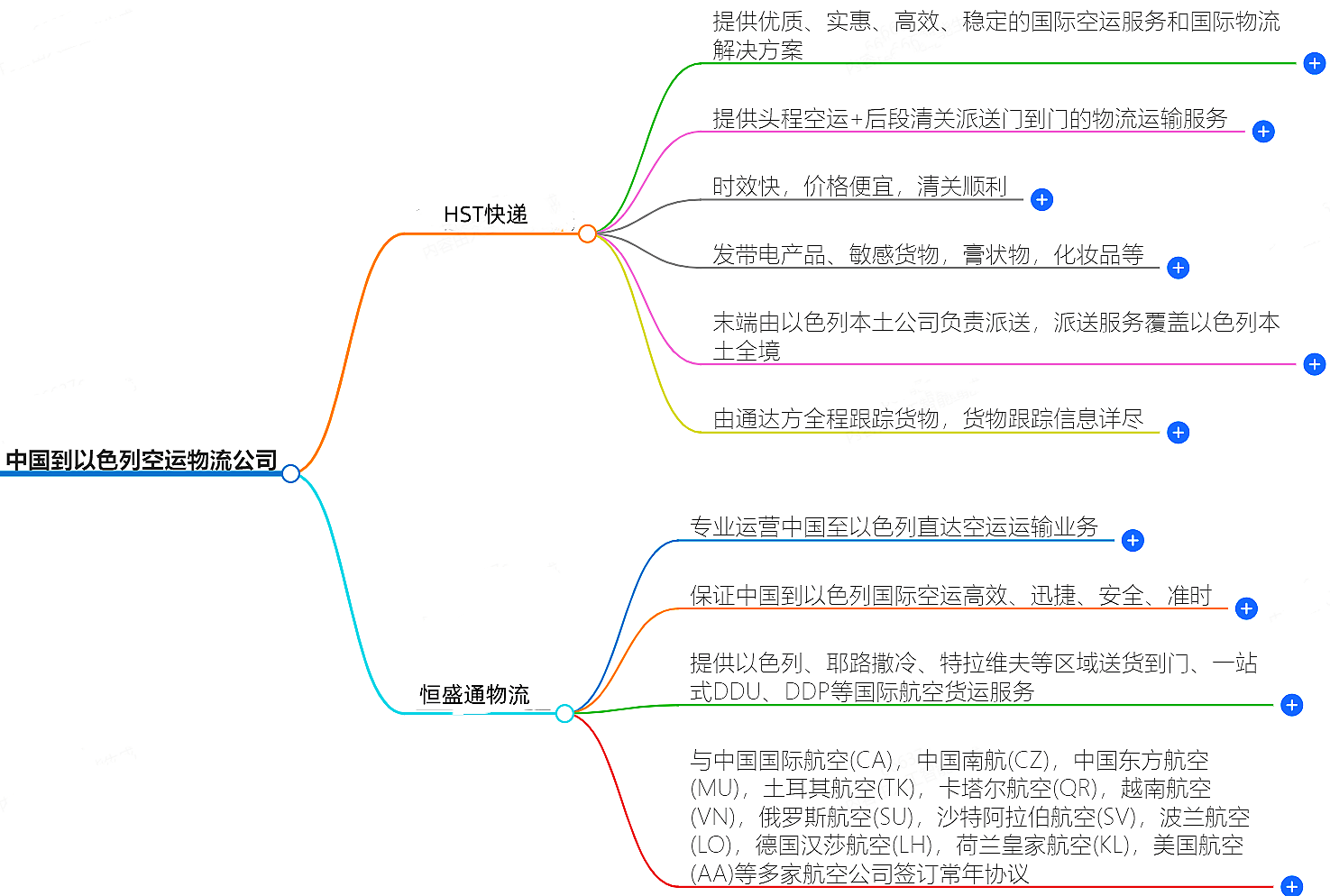 中國到以色列空運(yùn)