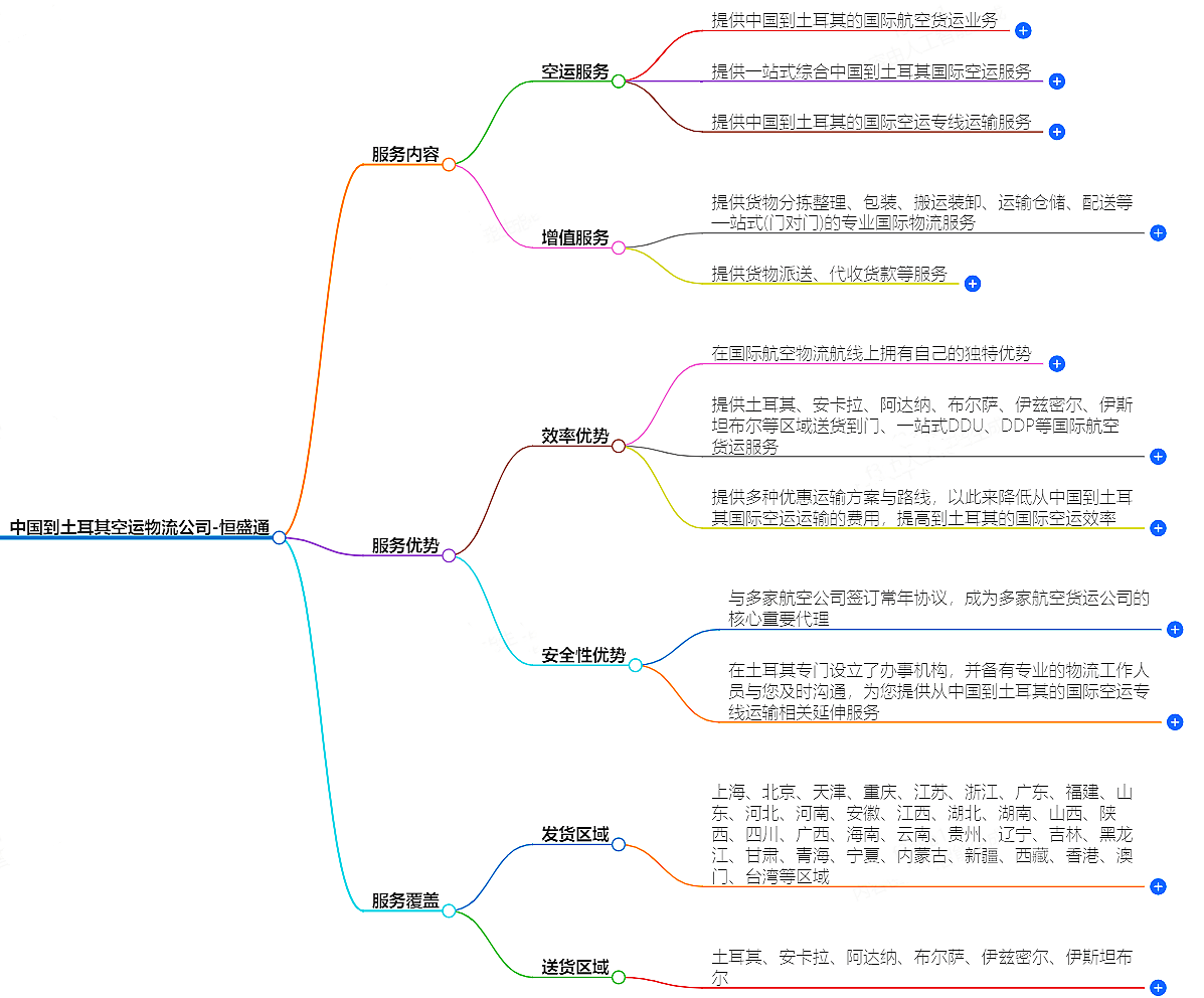 中國到土耳其空運(yùn)物流公司-專業(yè)快捷的物流服務(wù)