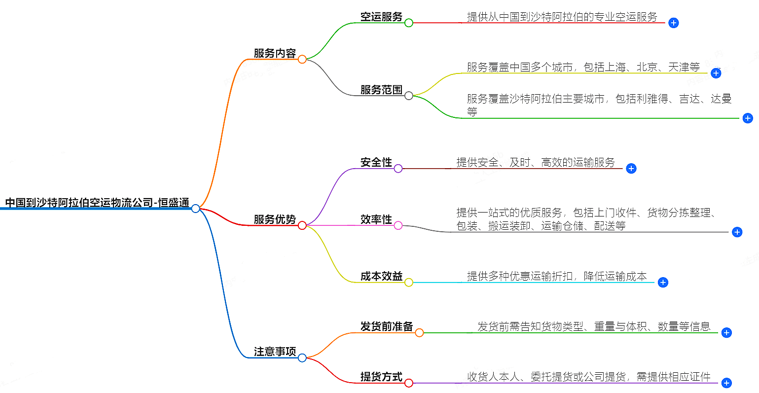 中國到沙特阿拉伯空運(yùn)物流公司-專業(yè)快捷的物流服務(wù)