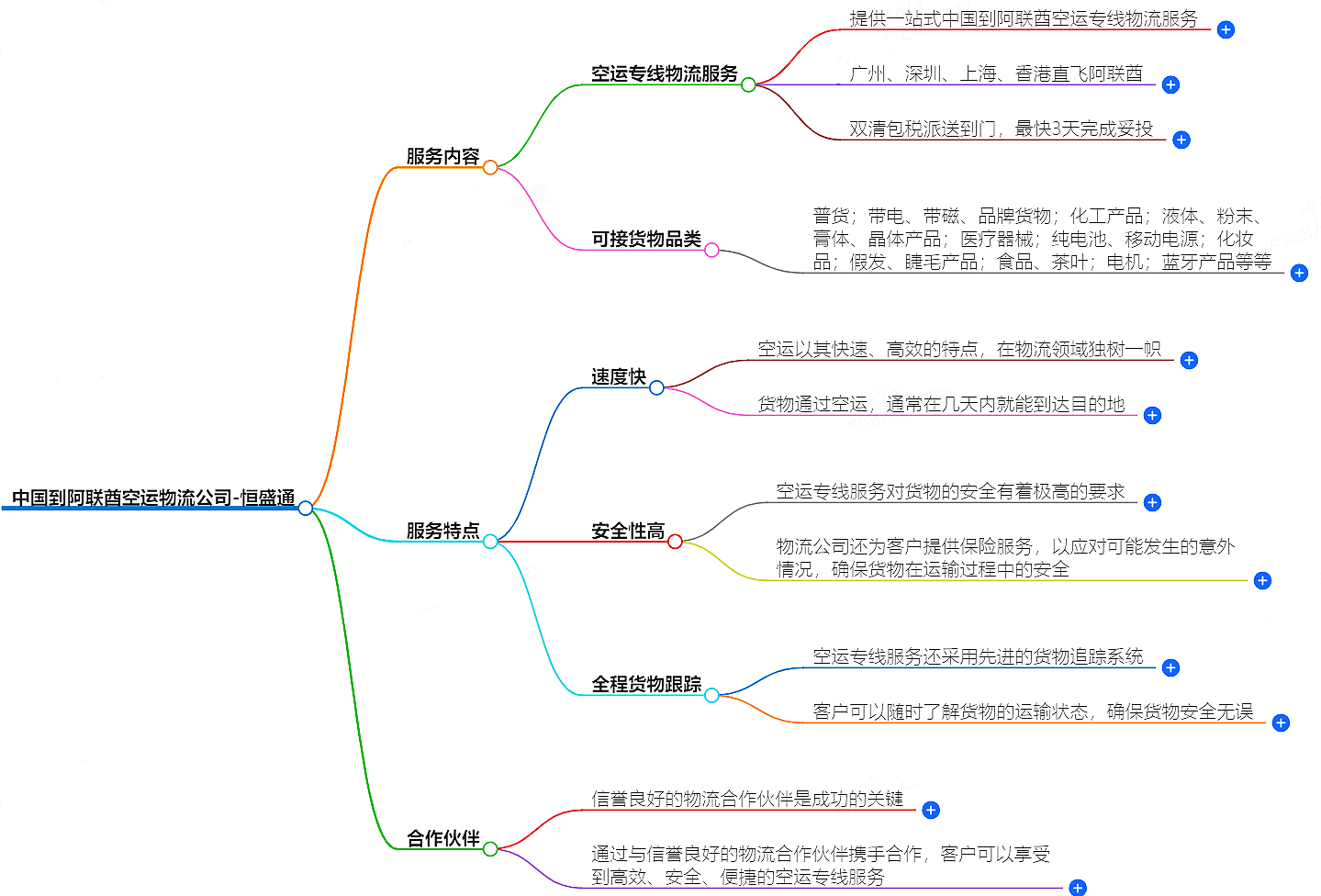 中國到阿聯(lián)酋空運(yùn)物流公司-專業(yè)快捷的物流服務(wù)