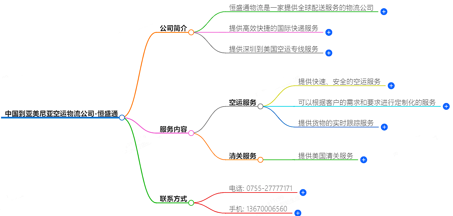 中國(guó)到亞美尼亞空運(yùn)