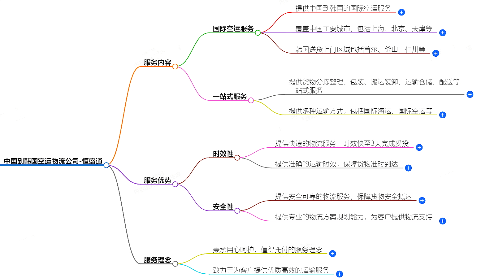 中國(guó)到韓國(guó)空運(yùn)物流公司-專業(yè)快捷的物流服務(wù)