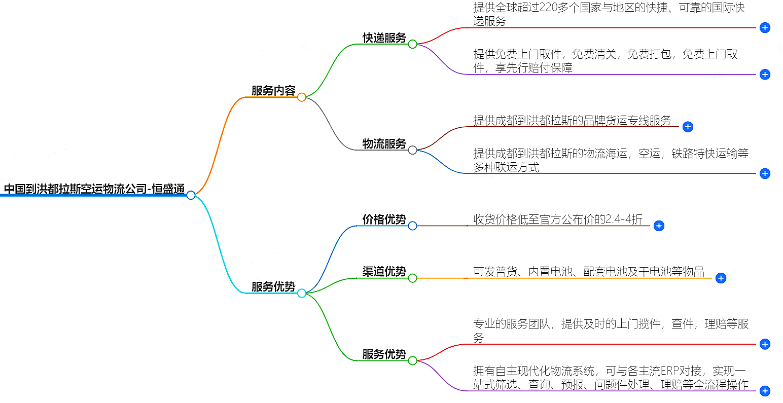 中國(guó)到洪都拉斯空運(yùn)物流公司-專業(yè)快捷的物流服務(wù)