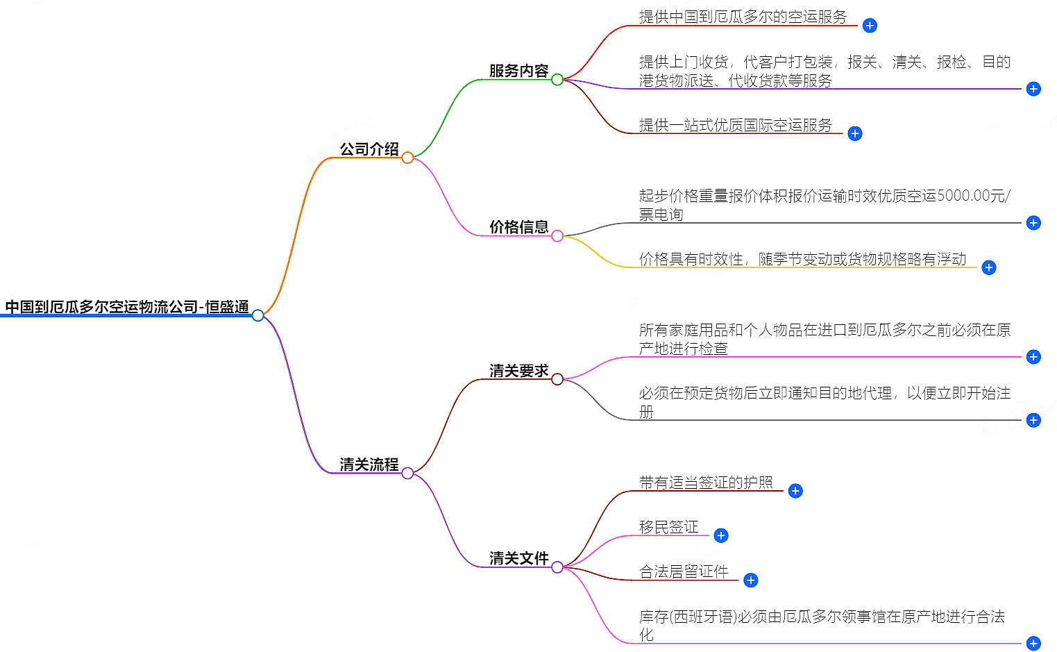 中國(guó)到厄瓜多爾空運(yùn)物流公司-專業(yè)快捷的物流服務(wù)