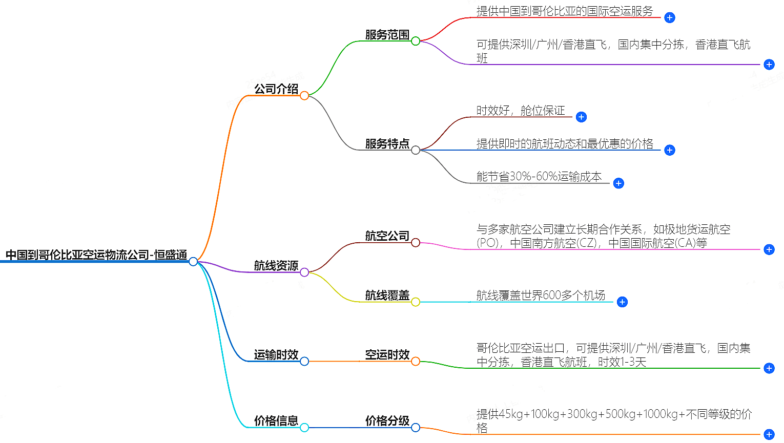 中國(guó)到哥倫比亞空運(yùn)物流公司-專業(yè)快捷的物流服務(wù)