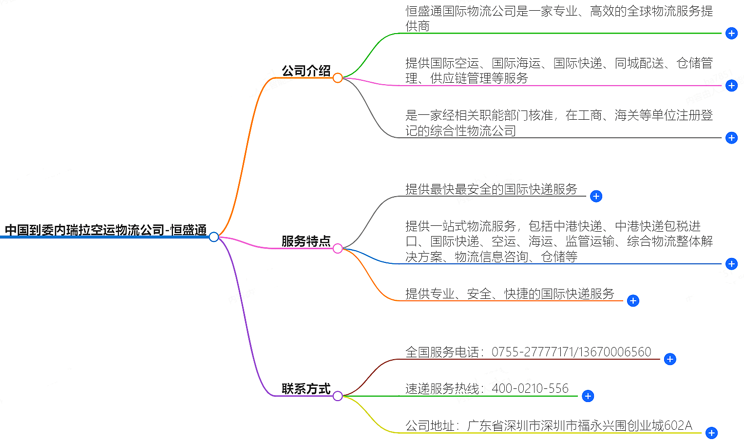 中國(guó)到委內(nèi)瑞拉空運(yùn)物流公司-專業(yè)快捷的物流服務(wù)