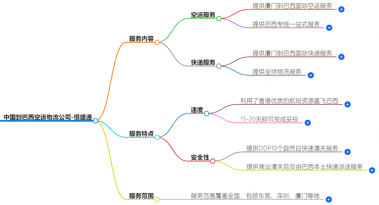 中國(guó)到巴西空運(yùn)