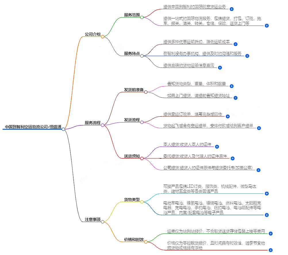 中國(guó)到智利空運(yùn)物流公司-專業(yè)快捷的物流服務(wù)