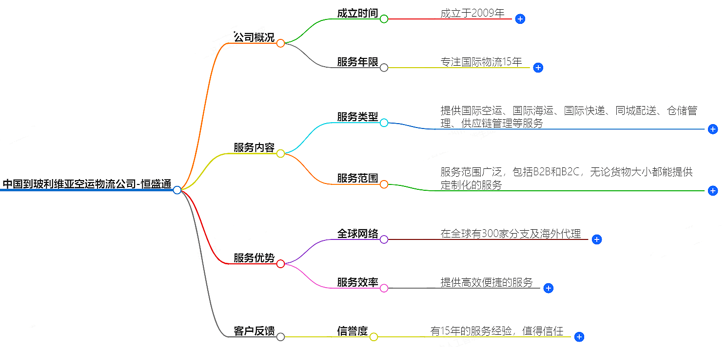 中國到玻利維亞空運(yùn)