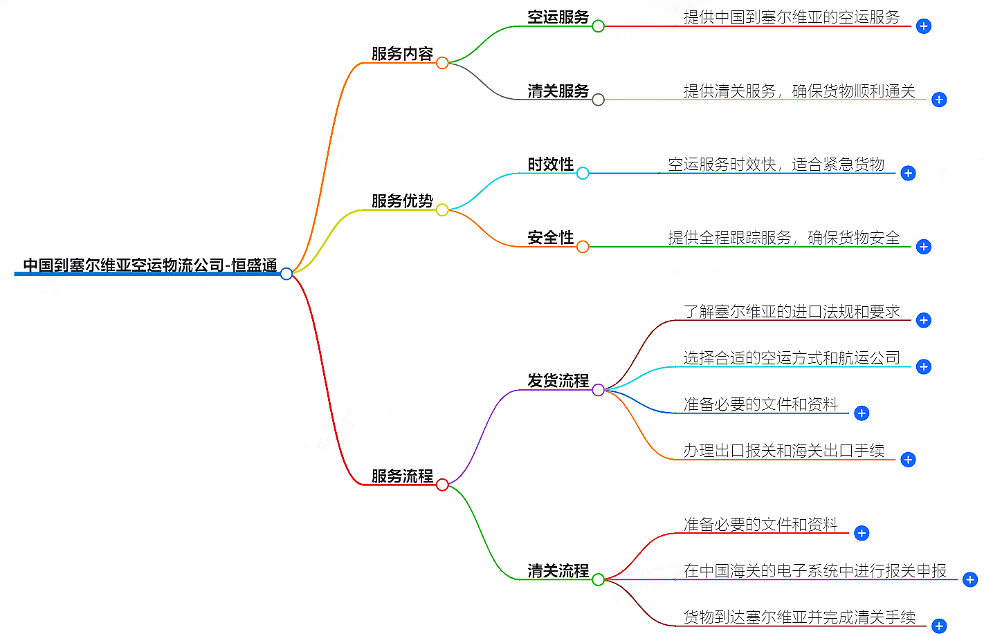 中國(guó)到塞爾維亞空運(yùn)物流公司-專業(yè)快捷的物流服務(wù)