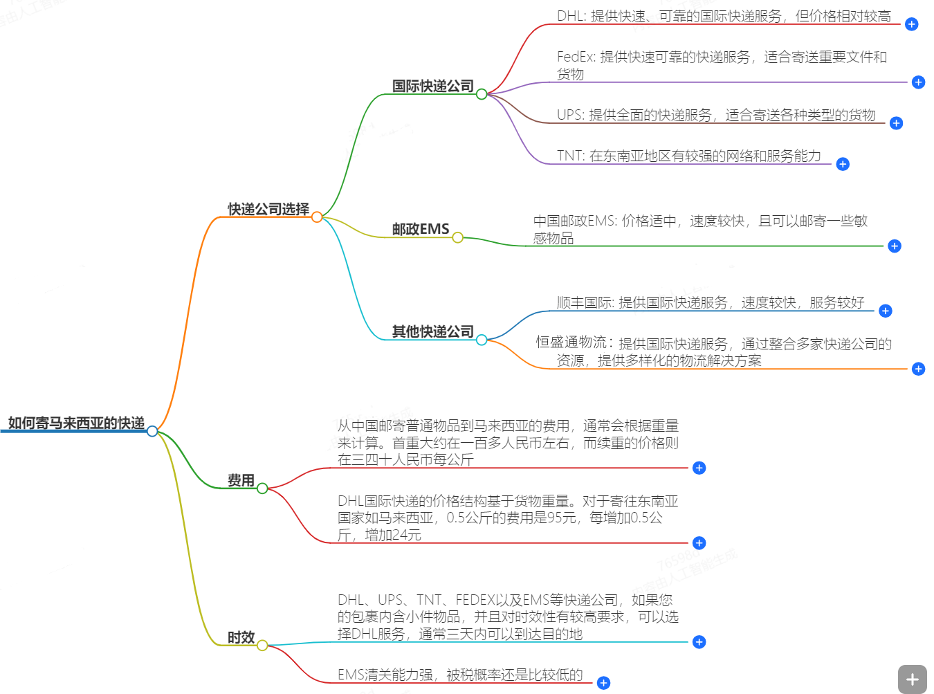 如何寄馬來西亞的快遞？快遞公司選擇、費(fèi)用、時(shí)效全解析
