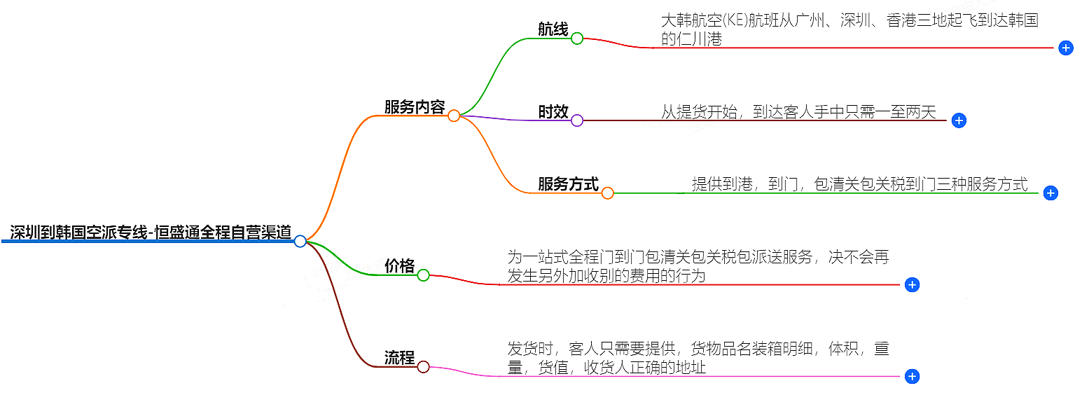 深圳到韓國空運(yùn)