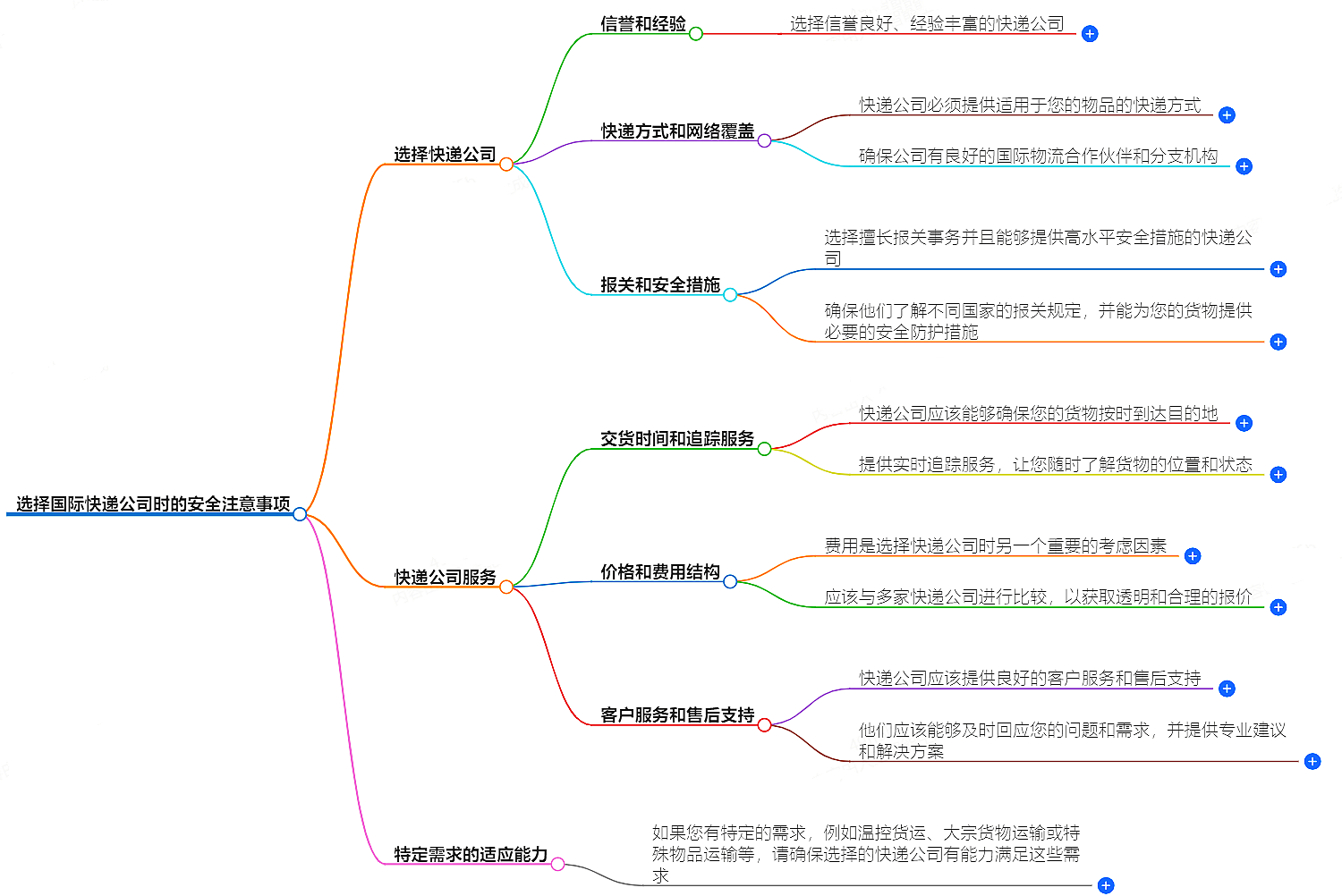 選擇國(guó)際快遞公司時(shí),應(yīng)該注意哪些安全問題？