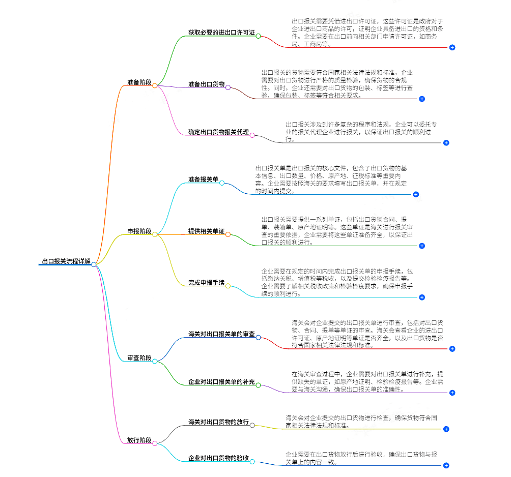 出口報關(guān)流程詳解.png