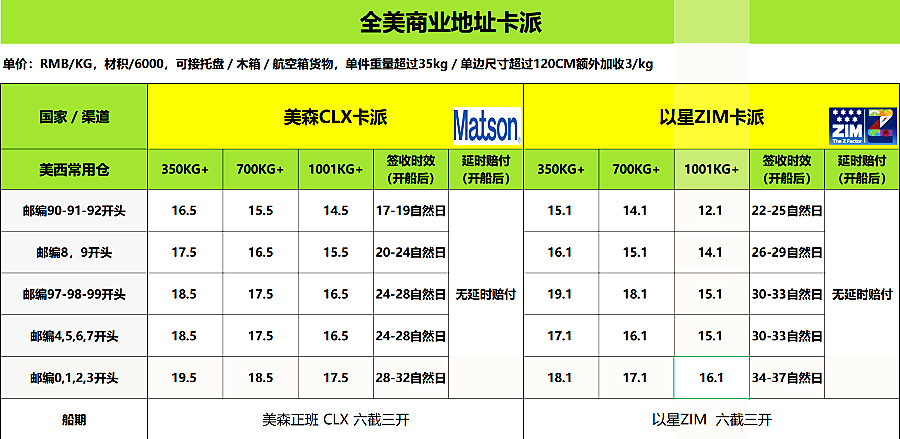 美國(guó)?？▋r(jià)格表.png
